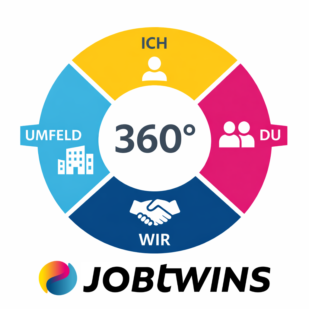 Jobsharing 360 Grad