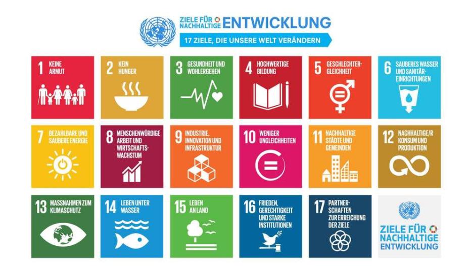 Nachhaltigkeitsziele 2030 Übersicht 17 Ziele der UN